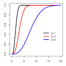 This distribution was first set forth by the scottish physicist james clerk. Maxwell Boltzmann Distribution