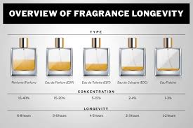 Pin On T Q M Fashion Info Tips