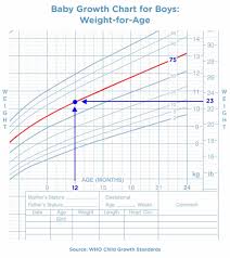 baby growth chart down syndrome down syndrome growth chart