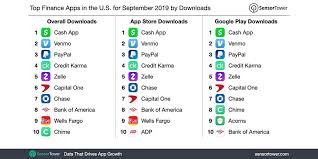 Just like paypal, both the sender and the recipient need to have venmo accounts. Sensor Tower Ø¹Ù„Ù‰ ØªÙˆÙŠØªØ± The Top Finance App In The U S For September 2019 Was Cashapp With More Than 2 1 Million Installs See The Details Here Https T Co Rzarreuhgm Also In The Top Five