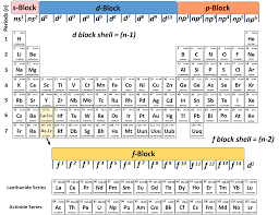 ch150 chapter 2 atoms and periodic table chemistry