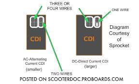 Gy6 Dc Cdi Wiring Diagram