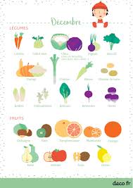 Calendrier Des Fruits Et Legumes De Saison Le Mois De Decembre Fruits Et Legumes De Saison Legumes De Saison Fruit Hiver