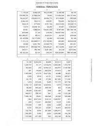Soroban the japanese abacus by kimie markarian japan 21 has class sets of soroban and teaching soroban available for loan; Soroban Exercises 8zcc8s