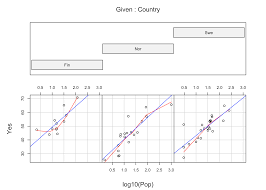 Multivariate Plots