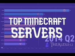How to build your own minecraft server on windows, mac or linux. Top Minecraft Servers 2013 2020 Bar Chart Race Thealex852 Youtube