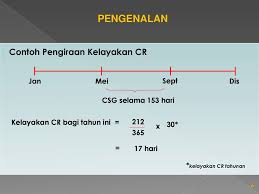 Pegawai lantikan secara kontrak layak diberi kemudahan cuti rehat mengikut kelayakan pegawai tetap yang setaraf yang berkhidmat kurang daripada 10 tahun. Taklimat Kadar Cuti Rehat Tahunan Dan Tawaran Opsyen Ppt Download