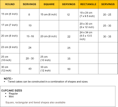 cake sizes shapes servings guide bakes bites