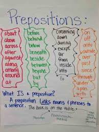 Anchor Chart For Prepositions And Description Of