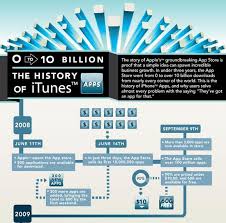 25 Interesting Infographics For Your Inspiration Hongkiat Infographic Social Media Business Growth