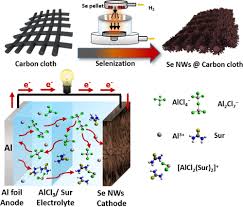 Shen mo zhi ta kanong ariel tsai360p. 2020 Nanoscience Nanodevices Lab