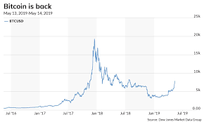 But there is another option: If You Re Not A Billionaire In 10 Years It S Your Own Fault Says 20 Year Old Bitcoin Tycoon Marketwatch