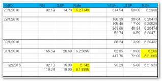 Maybank is not responsible for the use of information by other parties. Maybank 2 Cards Premier V2