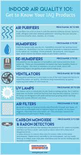 To neutralize odours in the air or on upholstery, mix three parts white vinegar and one part water in a spray bottle and spray onto the surface or directly into the air. How To Make Indoor Air Clean And Fresh Women Fitness Magazine Refrigeration And Air Conditioning Clean Air Indoor Air