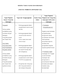1) apakah tugas seorang kerani pejabat? Fail Meja N1