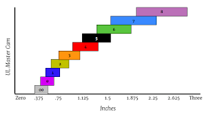 Trad Climbing Cam Range Comparisons Chart