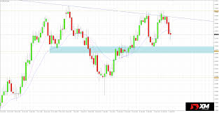 nzd chf still under resistance zone analysis for newbies