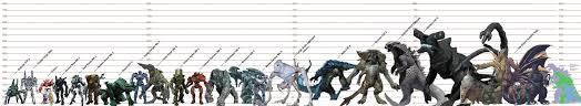 Giant Robots And Monsters In 2019 Kaiju Size Chart Beast