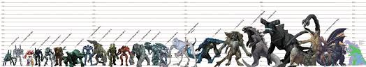 giant robots and monsters in 2019 kaiju size chart beast