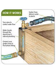 Raised garden beds are great for growing small plots of veggies and flowers. Raised Bed Watering Corners Set Raised Bed Irrigation Raised Garden Raised Garden Beds Diy