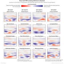 How Do You Find Good Nfl Defenders By Measuring Whats Not