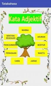 Jenis jenis kata adjektif kata adjektif terbitan kata adjektif yang menerima imbuhan awalan sisipan akhiran dan apitan. Kata Adjektif Tahun 2 World Languages Quiz Quizizz