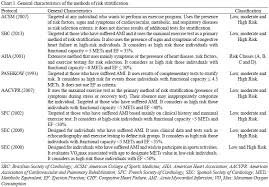 Braz J Cardiovasc Surg Cardiac Risk Stratification In