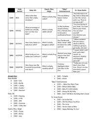 5 Easy Baby Shower Games To Play 5 Baby Easy Games Play Shower To Baby Shower Jeopardy Baby Shower Questions Baby Shower Planning List