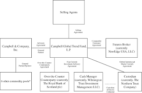 campbell strategic allocation fund lp form s 1 april 27