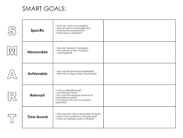 These templates usually consist of practical and situational questions which you can answer based upon your personal encounters and your features. Free Smart Goals Worksheets Templates Excel Word