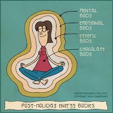 Post Holiday Energy Bodies Unearthed Comics Yoga Funny Yoga Jokes Health Humor