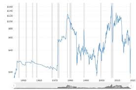In 1720, sir isaac newton, having lost today's equivalent of $5m on. The Real Reason The Oil Rally Has Fizzled Out Oilprice Com
