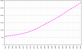 Maybe you would like to learn more about one of these? Demographics Of Oman Wikipedia