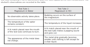 Your teacher will probably give you warnings about the time, but you should keep track of it as well. Science Released Staar Questions 8 5e