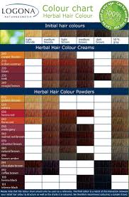 Logona Herbal Hair Colour Chart