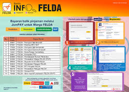 Pergi ke kantor cabang bank bca terdekat. Felda Info Felda Bayaran Balik Pinjaman Melalui Jompay Untuk Warga Felda