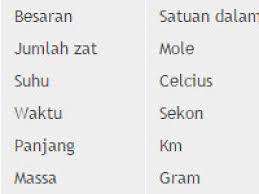 Ukuran inci ini diukur berdasarkan diameter dalam. Sebuah Pipa Berbentuk Silinder Berongga Dengan Diameter Dalam 1 6 Mm Dan Diameter Luar 2 1 Mm Alat Yang Tepat Untuk Mengukur Diameter Dalam Pipa Tersebut Adalah Utakatikotak Com