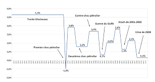 Acesta se poate calcula și la nivelul unei regiuni sau localități. Produit Interieur Brut De La France Wikipedia