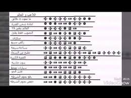 ) لوحه مميزه لبعض الرموز. Ø±Ù…ÙˆØ² Ù‚Ø±Ø§Ù†Ø¯ Ø§Ø¨Ø³Ø· Ø§Ù†ÙˆØ§Ø¹ Ø§Ù„Ø±Ù…ÙˆØ² Ø­Ø¨ÙŠØ¨ÙŠ