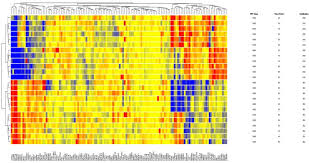 Maybe you would like to learn more about one of these? Genetic Variability In A Frozen Batch Of Mcf 7 Cells Invisible In Routine Authentication Affecting Cell Function Scientific Reports