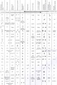 Cerca nel più grande indice di testi integrali mai esistito. Alphabet Brief Brief