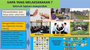 We did not find results for: Gerakan Masyarakat Hidup Sehat Germas Ppt Download