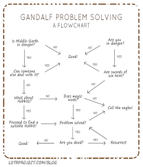 flowchart how does gandalf the wizard solve problems