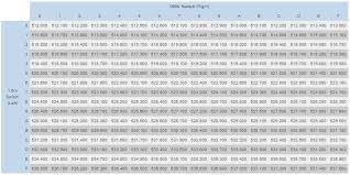 Frequency Tables Switch Settings