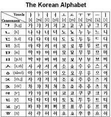 6 hours ago korean alphabet worksheets for beginners (printable pdf) august 24, 2020 in beginner, practice. Korean Alphabet Practice Sheet 35 Images Koreanclass101 On Your Free Hangul Korean Worksheets Click Here To Your Free Pdf Korean Writing Practice Sheet Korean Alphabet Hangul Etsy