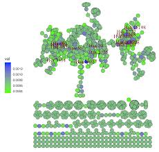 You'll find cause awareness products for almost every cause and disease here at supportstore, in stock and available to ship same business day. Diagnostics Free Full Text Identifying The Salient Genes In Microarray Data A Novel Game Theoretic Model For The Co Expression Network Html