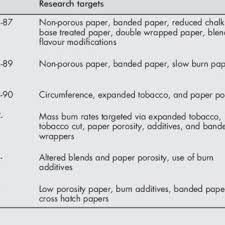 Basically there's no significant difference between the new camel filters and the old camel. Pdf The Case For Fire Safe Cigarettes Made Through Industry Documents