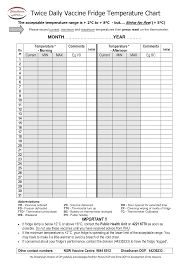 To download your free fridge temperature log sheet template simply click on the download link below. Twice Daily Vaccine Fridge Temperature Chart Twice 2020