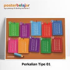 Gambar mewarnai mewarnai adalah aktivitas yang sangat seru dan juga menyenangkan untuk anak anak usia dini. Poster Tabel Perkalian 1 100 Untuk Belajar Anak Sd Tipe 01 Tahan Air Tidak Mudah Sobek Shopee Indonesia