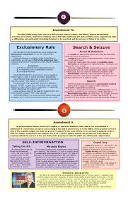 Download E Book Evidence Bar Exam Checklist